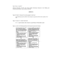 API RP 754:2016