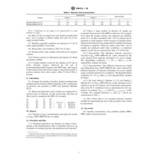 ASTM D4412-19