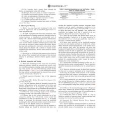 ASTM F3121/F3121M-17e1