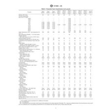 ASTM C1594-23 ASTM C1594-23