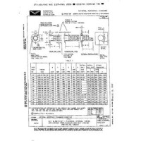 AIA NAS1329 AIA NAS1329