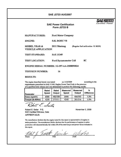 SAE CPFD2_11MST91RO SAE CPFD2_11MST91RO