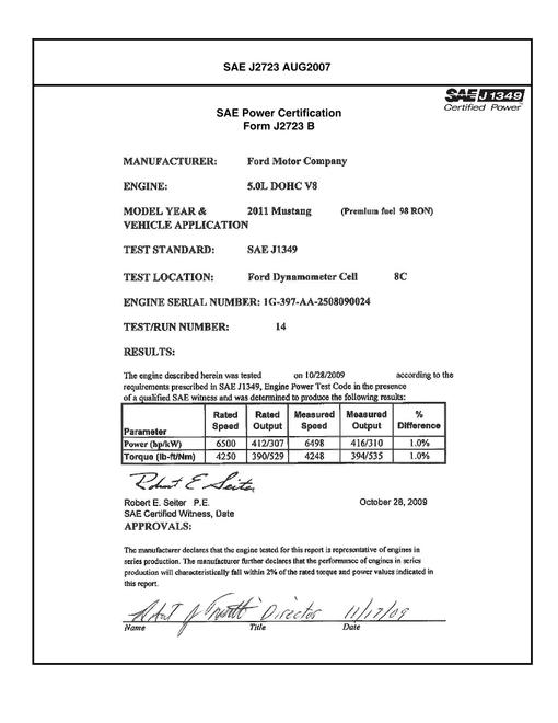 SAE CPFD2_11MUST98R SAE CPFD2_11MUST98R