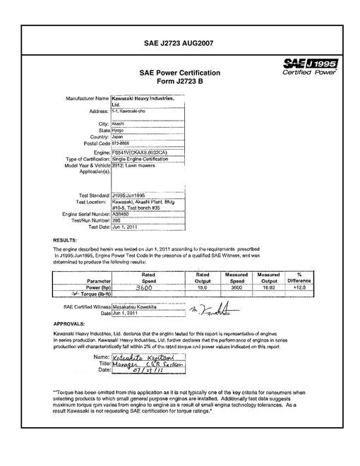 SAE CPKW2_12FS54128 SAE CPKW2_12FS54128