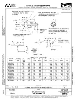 AIA NAS8500-8506:2022 AIA NAS8500-8506:2022
