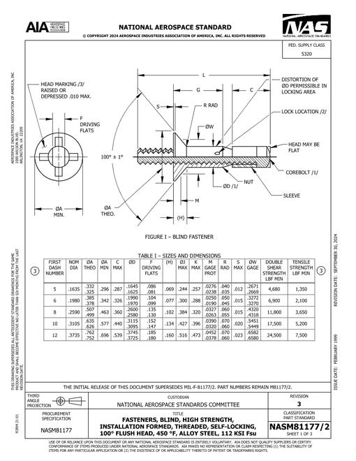 AIA NASM81177/2:2024 AIA NASM81177/2:2024