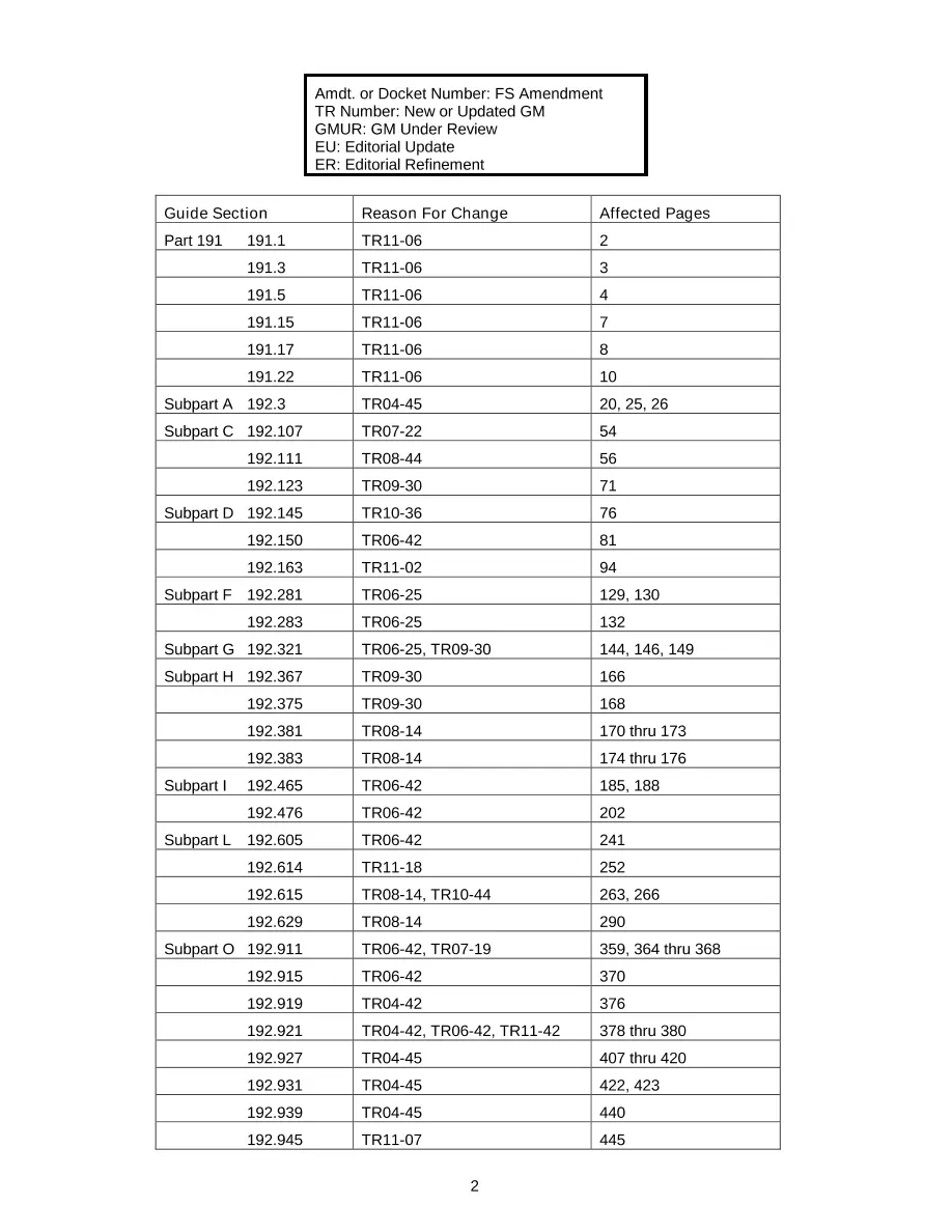 AGA Z380112 AGA Z380112